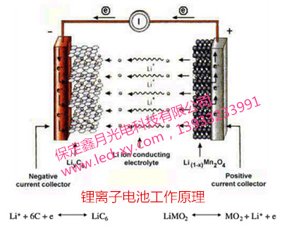 太阳能路灯,锂离子电池工作原理